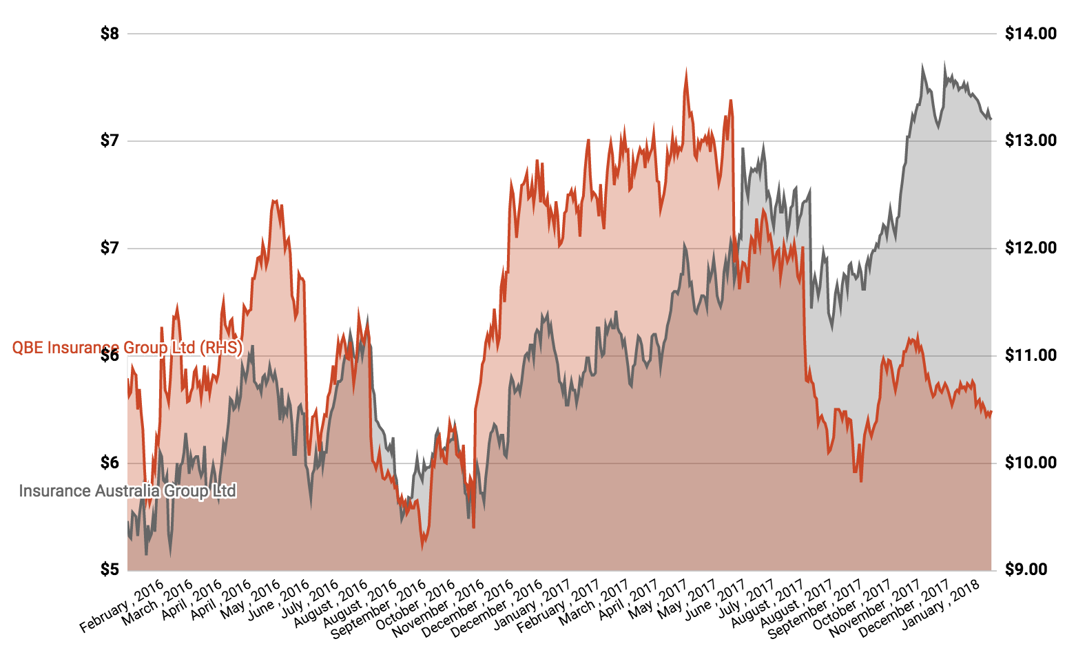 QBE share price