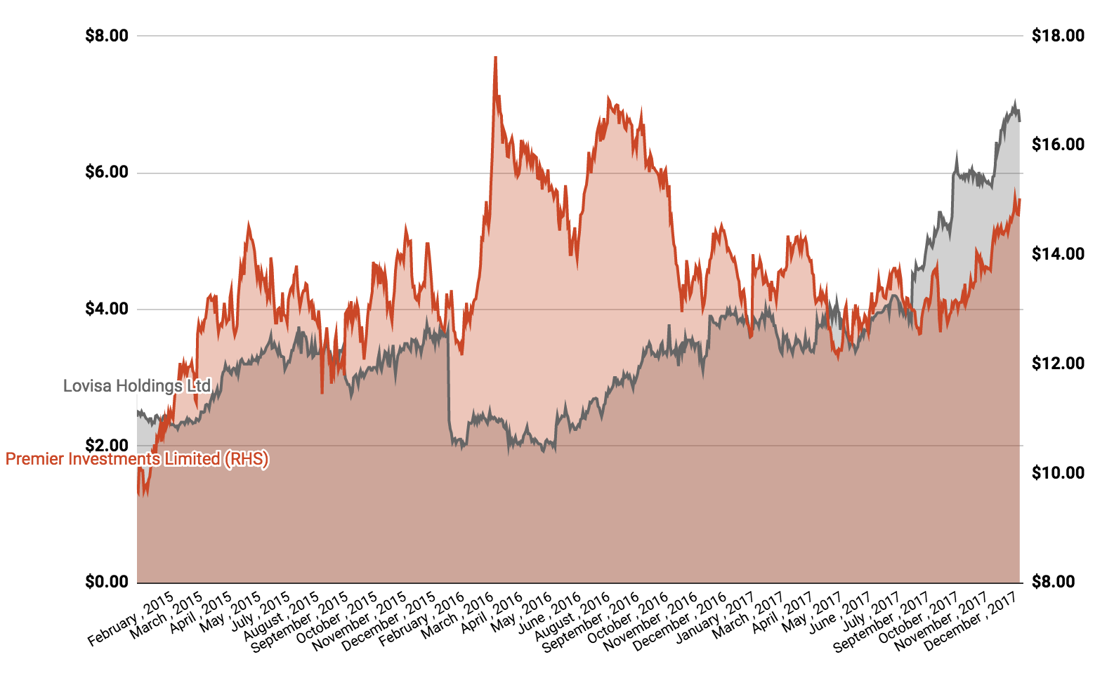 Lovisa Holdings - LOV(ASX) News & Expert Insights from Stockhead