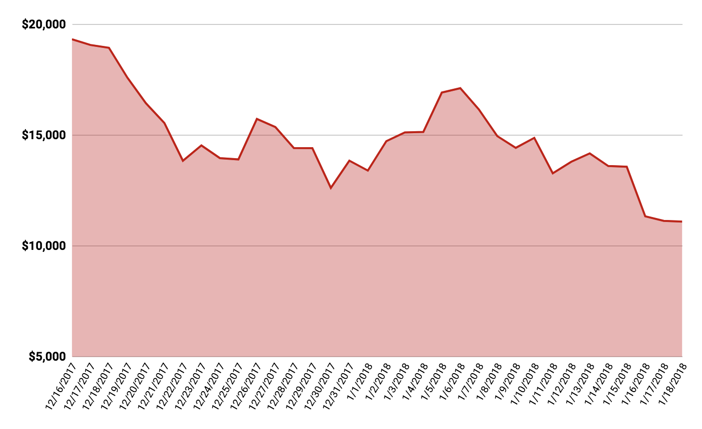 bitcoin-btc-price-chart