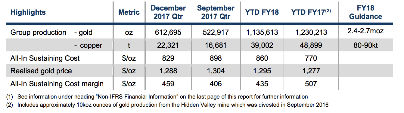 NCM production stats