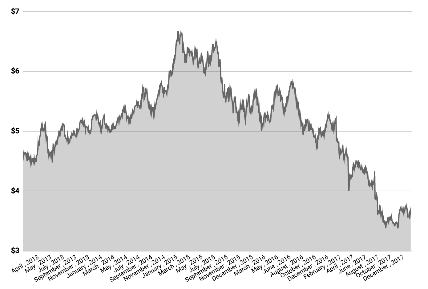 TLS share price