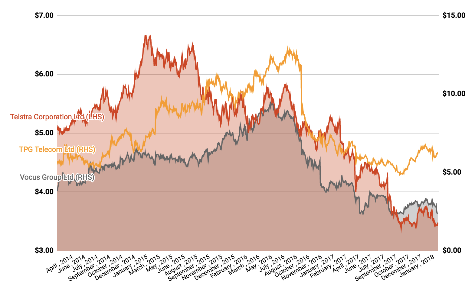 Voc share price tls share price tpm share price