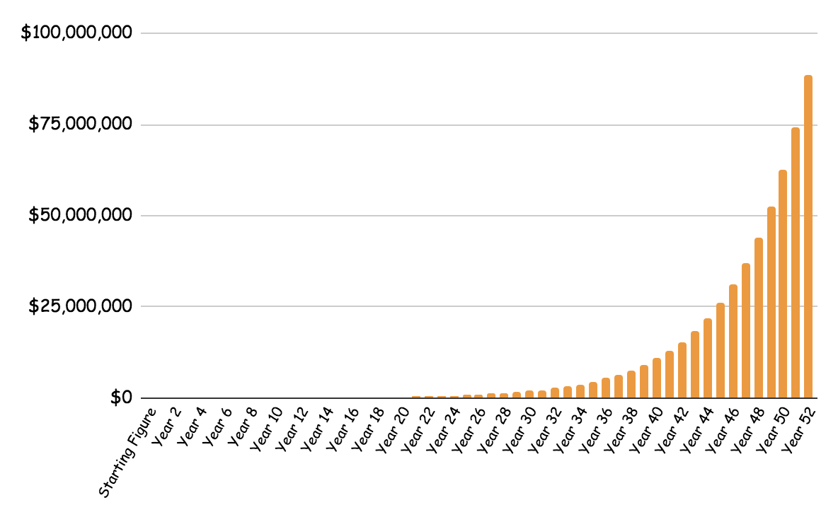 buffett return chart