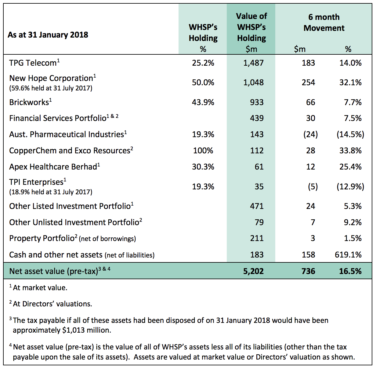 asx sol businesses