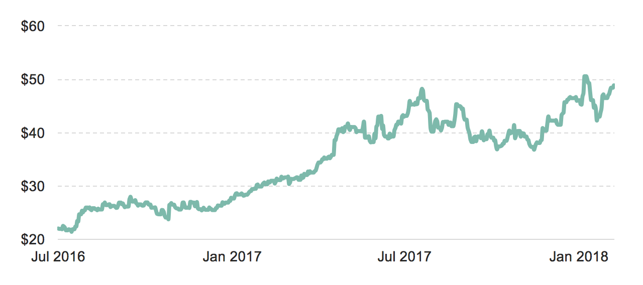 jd share price