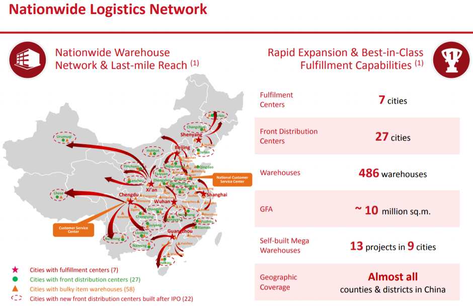 jd.com logistics network
