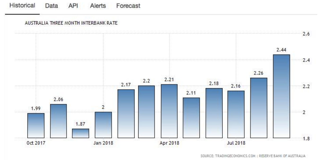 1 ASX Share To Own With Rising Interest Rates | Rask Media