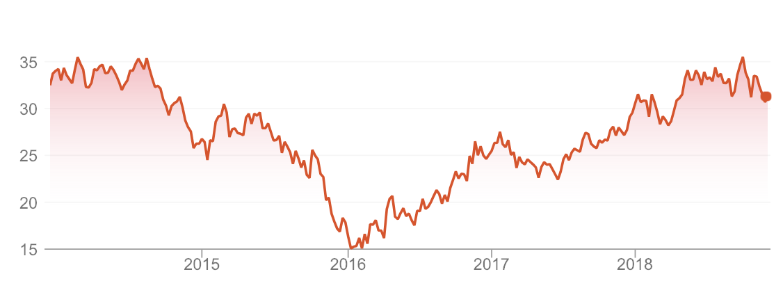 bhp share price