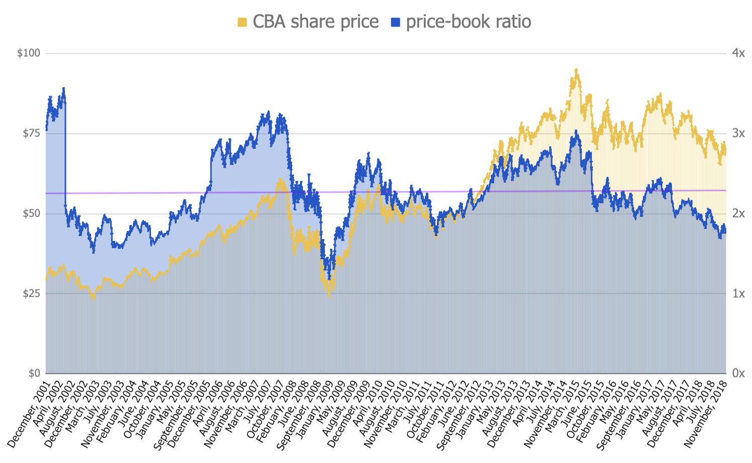 Cba share price