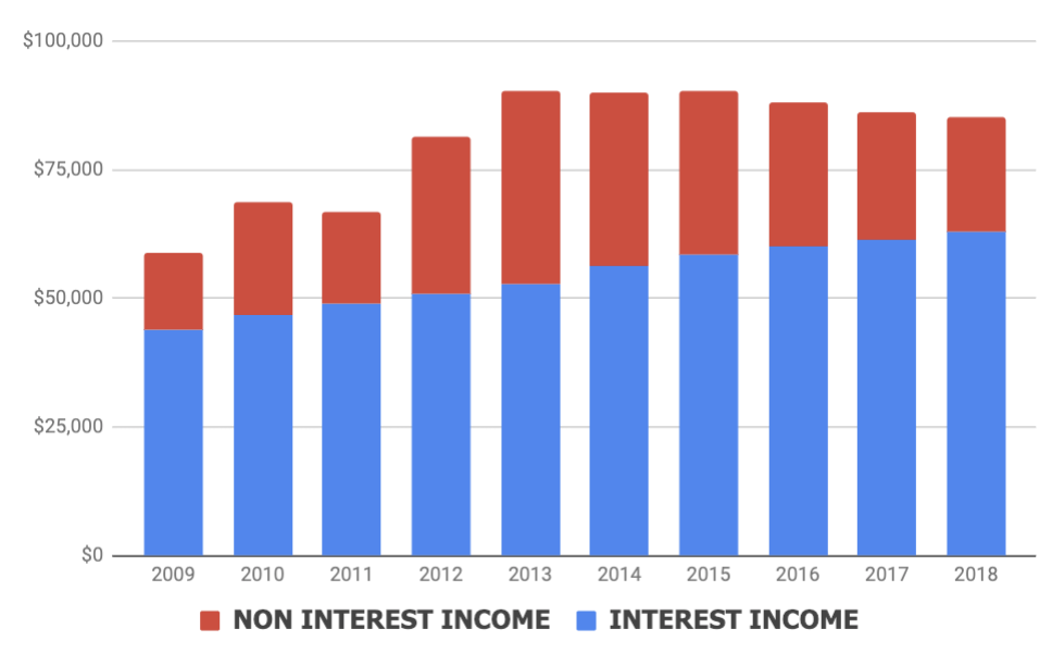 cba-anz-wbc-nab-profit