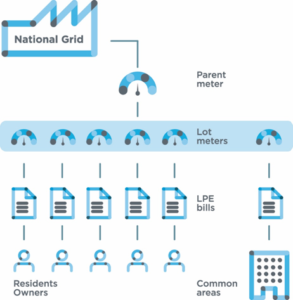 Embedded Network