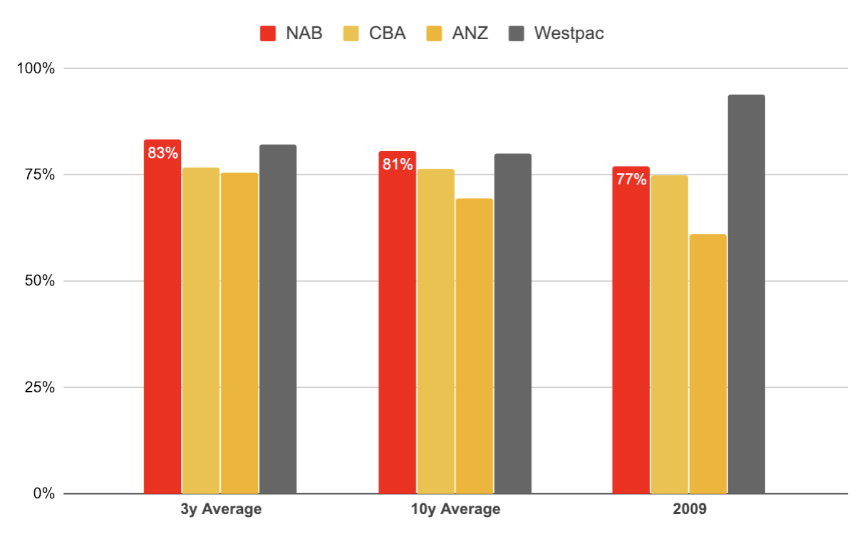 asx bank share dividends