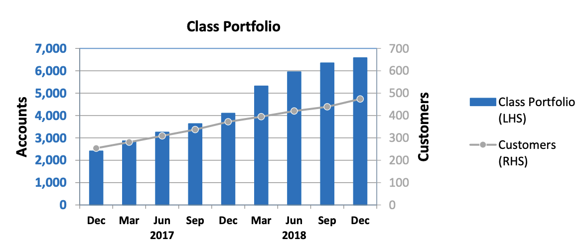 Class Ltd ASX update Dec 18