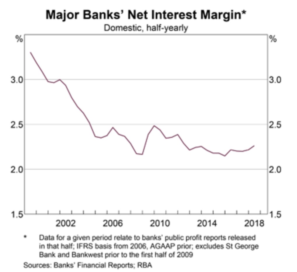 asx-bank-shares-net-interest-margins-rba