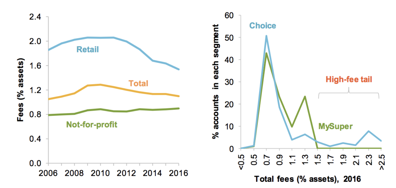 index-fund-fees