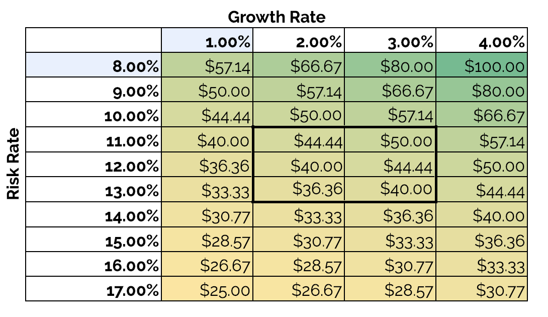 cba-share-price-forecast-valuation