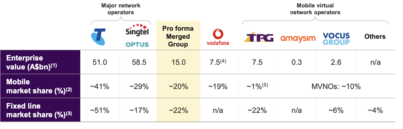 tpg-mobile-network-vodafone