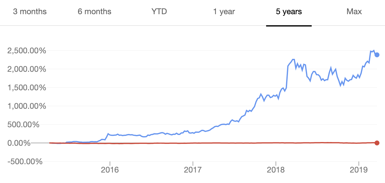 a2-milk-a2m-asx-a2m-share-price