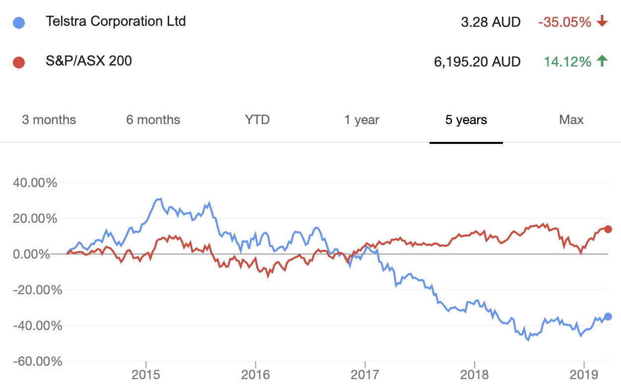 telstra-share-price-tls-asx