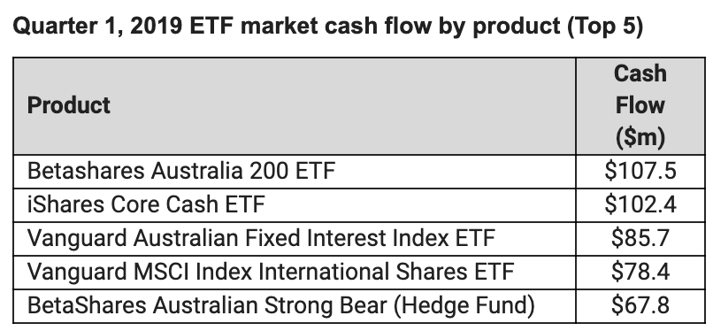 best-asx-etfs-australia-2019