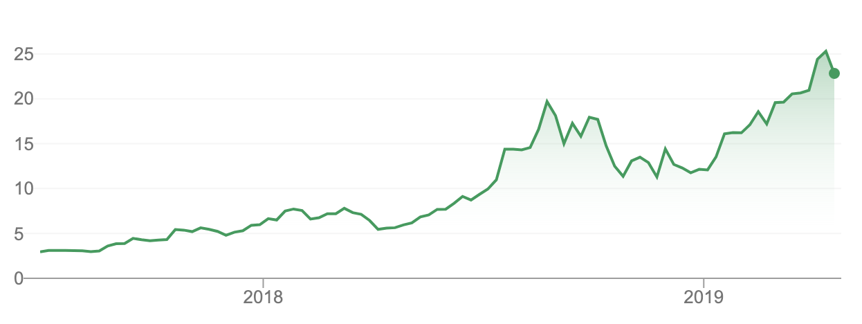 afterpay-share-price-apt-asx