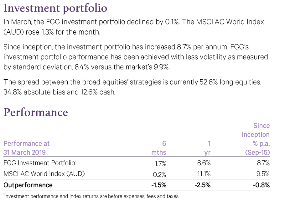 asx-fgg-performance