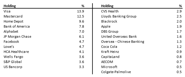 MFF portfolio