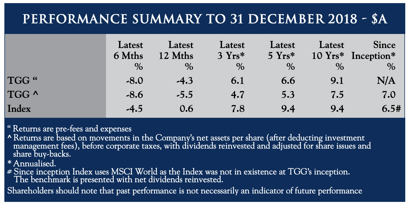 templeton-global-growth-fund-lic-performance down 8% in six months