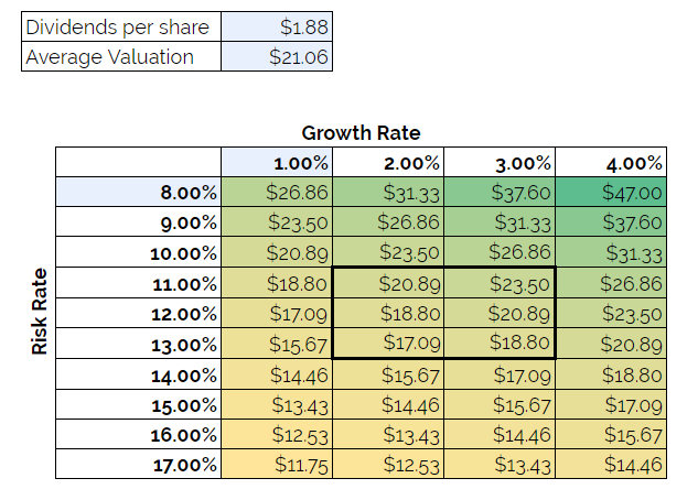 westpac-valuation