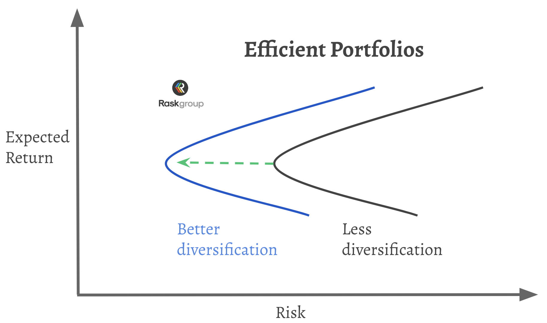 efficient frontier chart and explanation