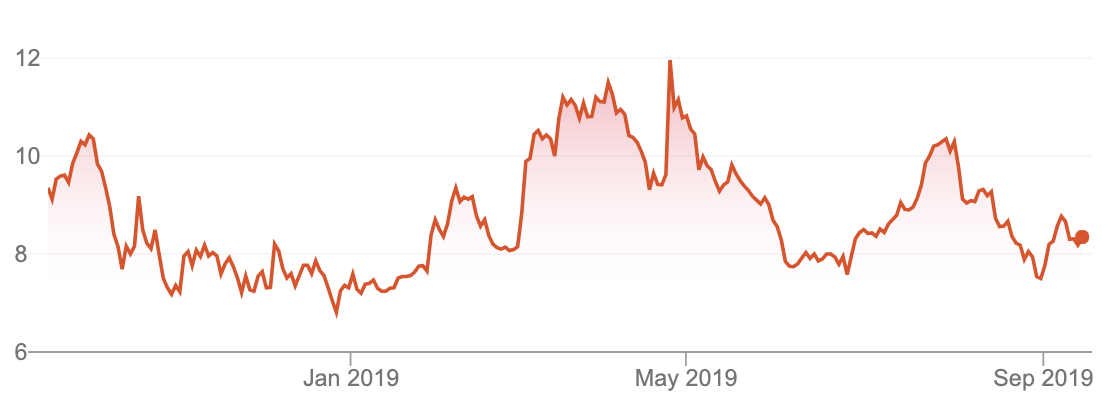 bellamys share price takeover asx bal