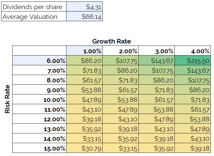 CBA-Valuation-DDM