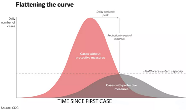 Flattening-the-curve