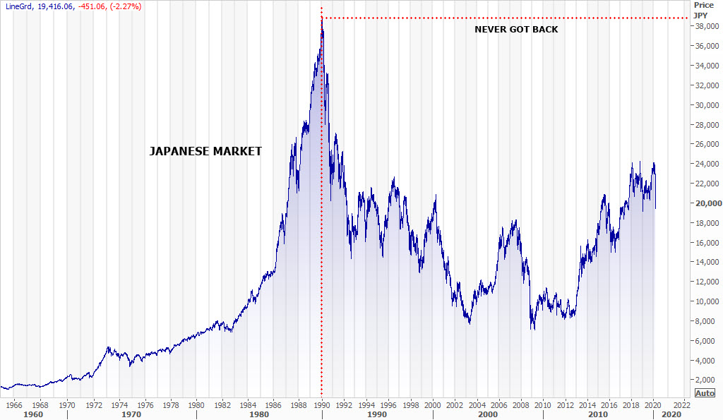 Japanese_Market_Since_1950