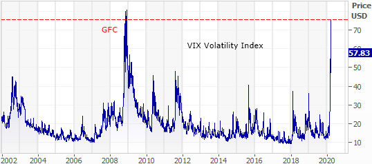 VIX-volatility-index