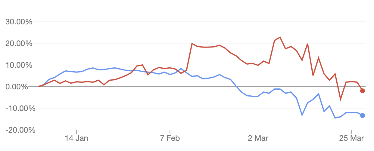 Telstra (ASX:TLS) share price 