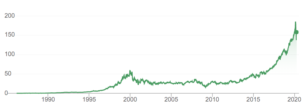 The average cost for Microsoft’s first investors is just 9 cents, compared to today’s price of $137