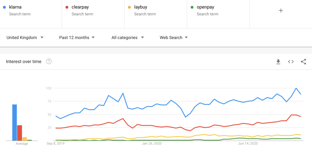 Getting to know Laybuy (ASXLBY) the ASX’s newest BNPL share Rask Media