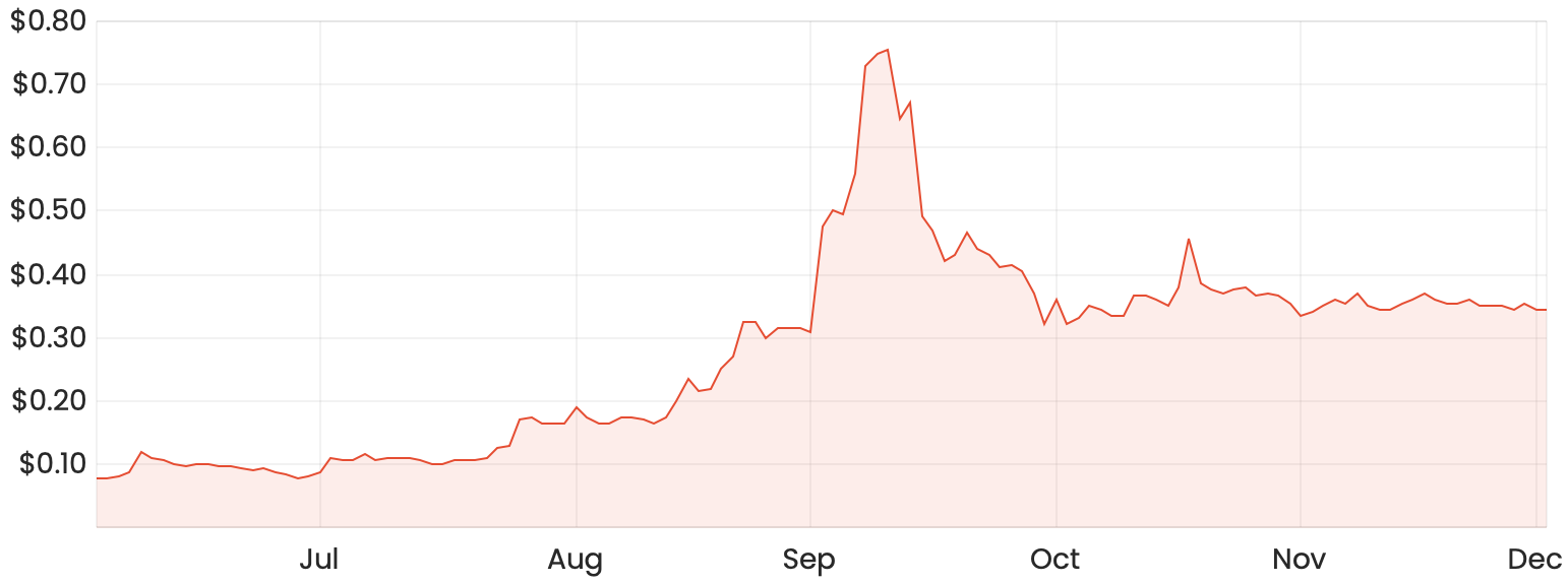 Are Brainchip Asx Brn Shares A Brainy Investment Rask Media