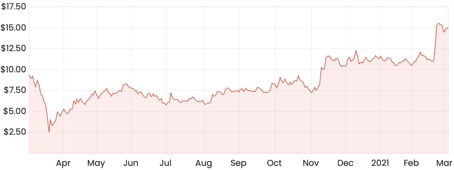 Should you buy Lovisa (ASX:LOV) shares? - Strawman Blog