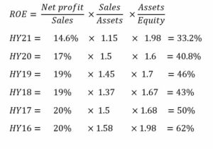 LOV ASX, Lovisa Holdings Ltd, Market Insights, News & Analysis