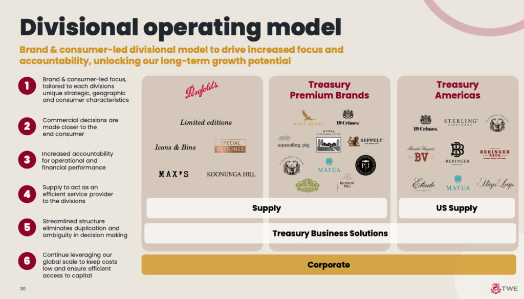 Treasury Wine new operating model