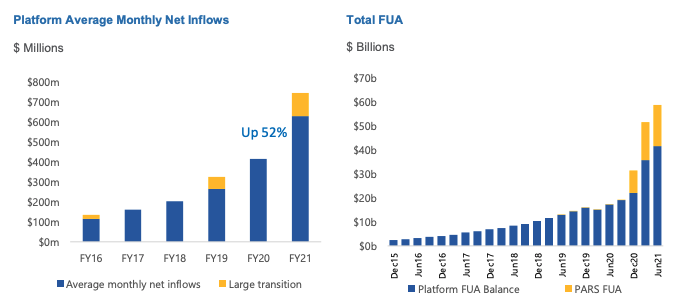 HUB24 Q4 Market Update