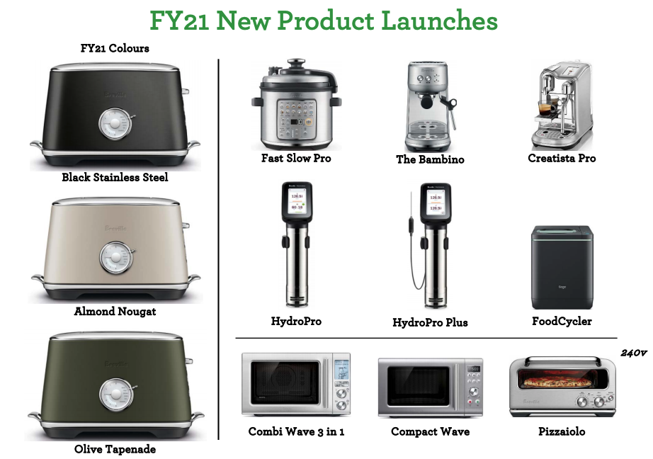 Source: Breville FY21 Presentation 