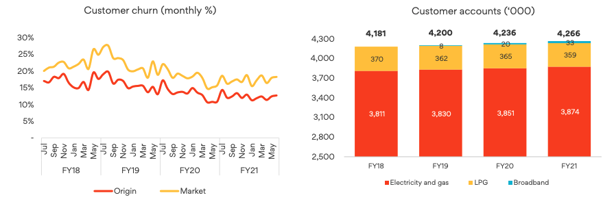 Source: ORG FY21 presentation 