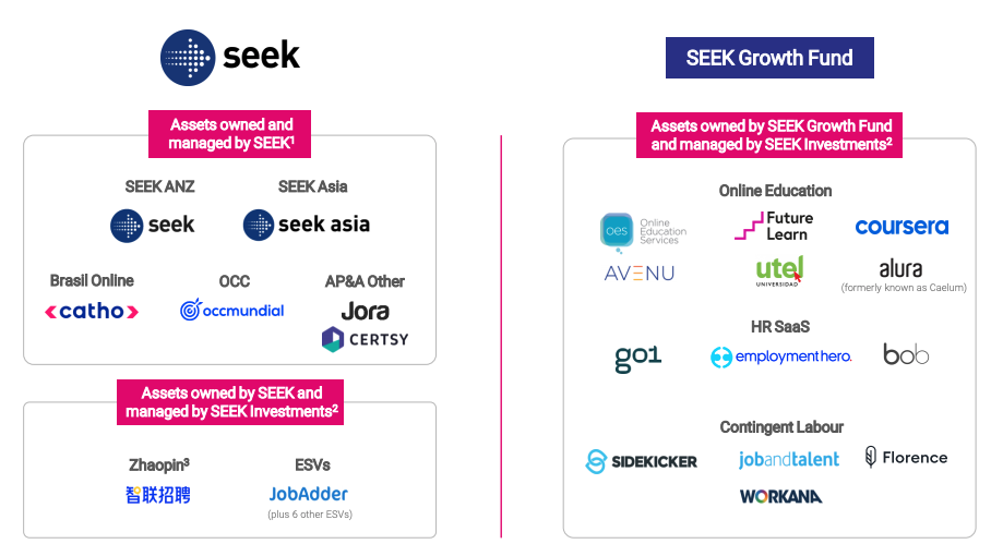 Source: SEK FY21 presentation