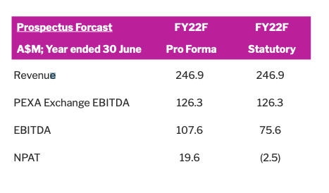FY22 prospectus forecast. Source: PXA FY21 presentation 
