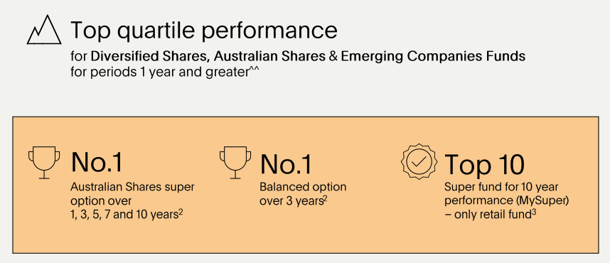 Australian selected performance. Source: AEF FY21 presentation 