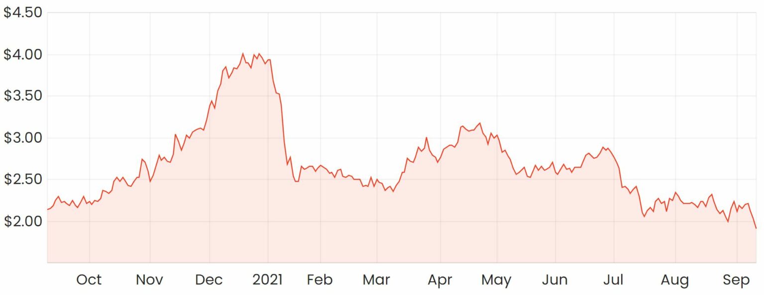Poly Nova Share Price Spg Pack Com