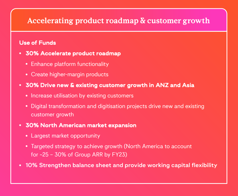 Capital raising uses. Source: WSP Capital Raising Presentation